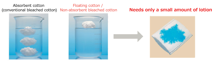 Non-degreased cotton